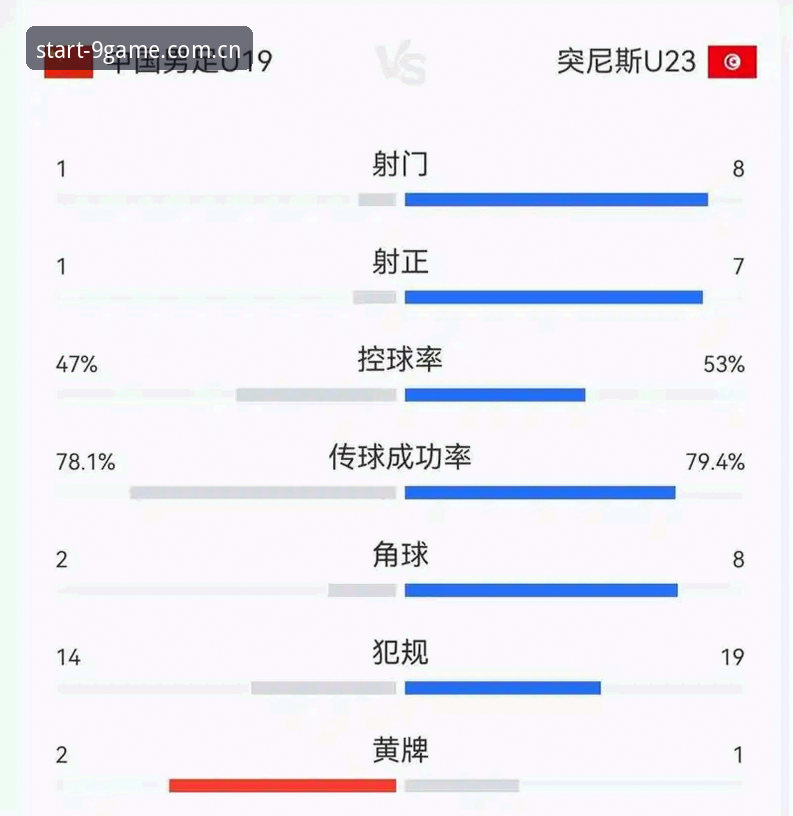 土伦杯U19国青三球不敌突尼斯，数据背后藏着三个直白问题